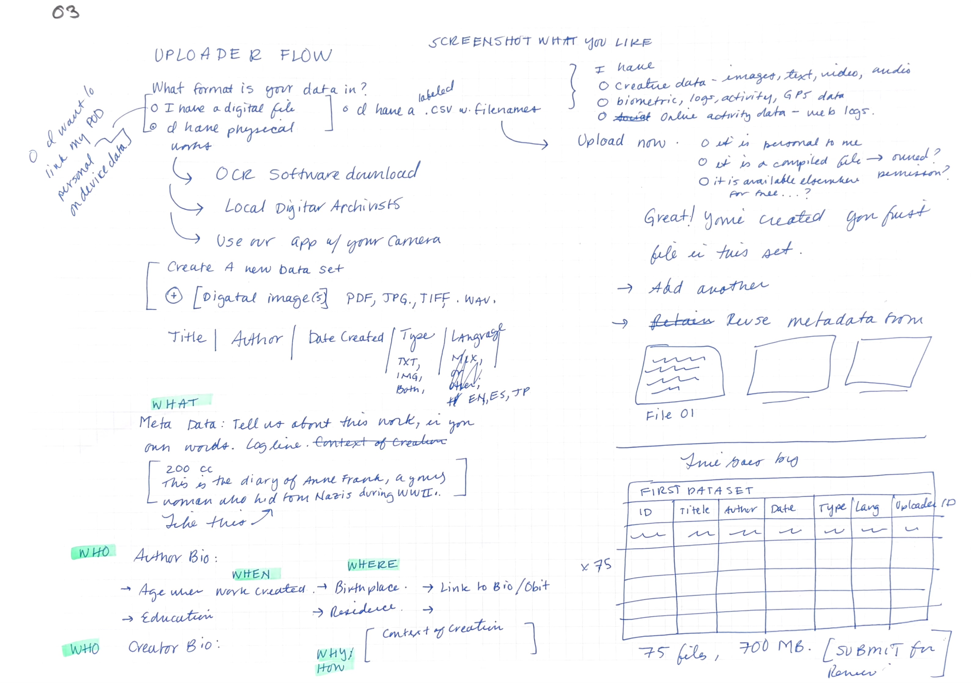 First notebook sketch of the uploader flow: format questions, OCR options, metadata categories laid out loosely