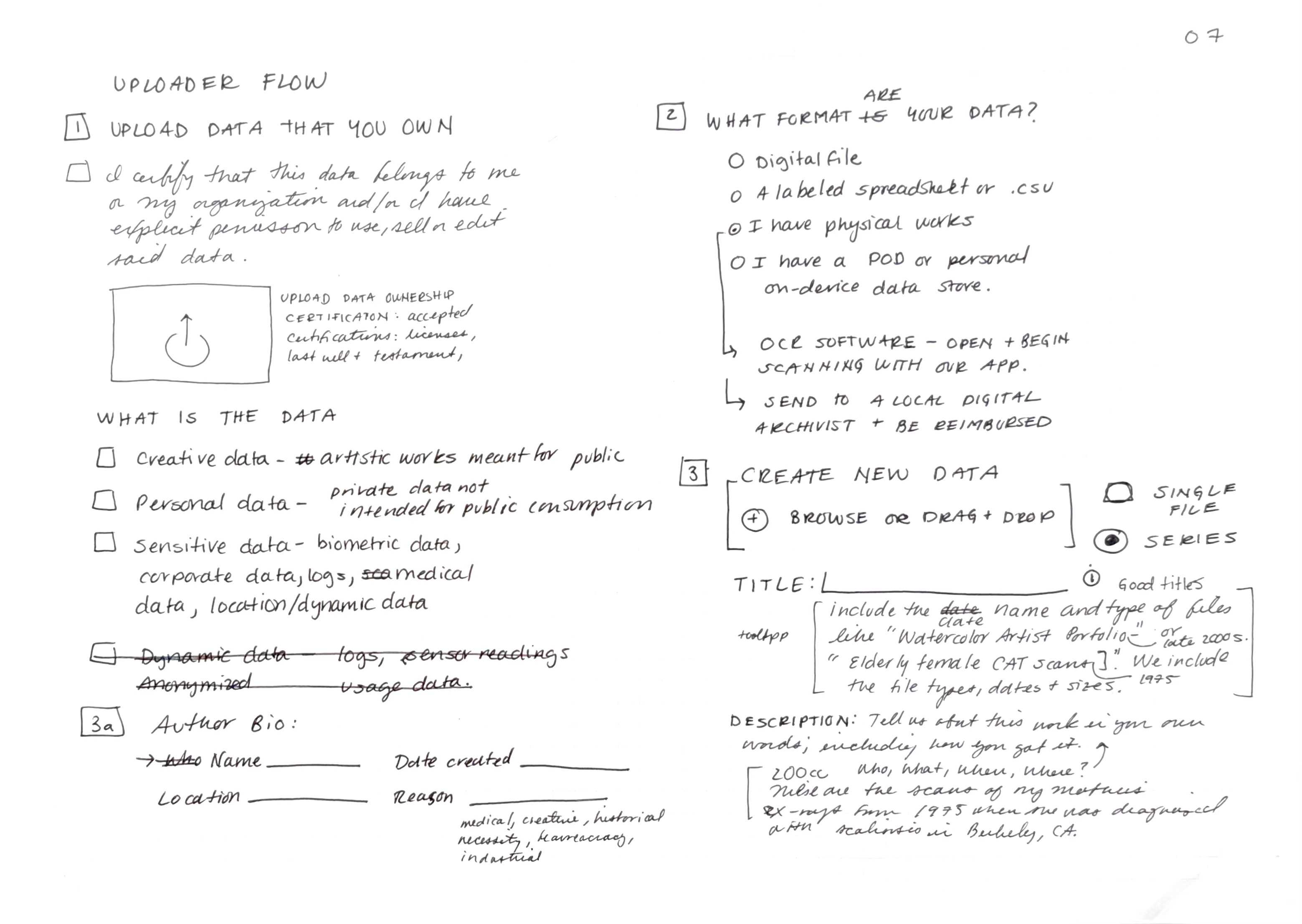 Second notebook sketch of the uploader flow: numbered steps, refined language, ownership certification framed as step one